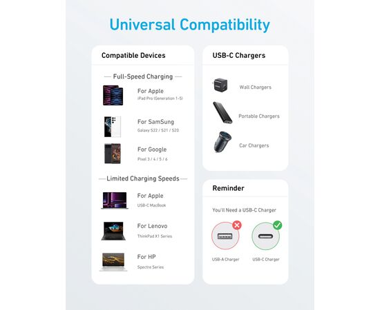Anker USB-C naar USB-C kabel 1,8 meter 60W Grijs, Zwart - Anker RBA81F6G11